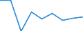 Statistische Systematik der Wirtschaftszweige in der Europäischen Gemeinschaft (NACE Rev. 1.1): Insgesamt - alle NACE-Wirtschaftszweige / Erwerbsbevölkerung und Beschäftigungsstatus: Erwerbstätige / Arbeitszeit: Insgesamt / Altersklasse: 15 bis 24 Jahre / Geschlecht: Insgesamt / Maßeinheit: Stunde / Geopolitische Meldeeinheit: Malta