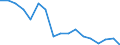 Statistische Systematik der Wirtschaftszweige in der Europäischen Gemeinschaft (NACE Rev. 1.1): Insgesamt - alle NACE-Wirtschaftszweige / Erwerbsbevölkerung und Beschäftigungsstatus: Erwerbstätige / Arbeitszeit: Insgesamt / Altersklasse: 15 bis 24 Jahre / Geschlecht: Insgesamt / Maßeinheit: Stunde / Geopolitische Meldeeinheit: Niederlande