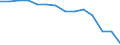 Statistische Systematik der Wirtschaftszweige in der Europäischen Gemeinschaft (NACE Rev. 1.1): Insgesamt - alle NACE-Wirtschaftszweige / Erwerbsbevölkerung und Beschäftigungsstatus: Erwerbstätige / Arbeitszeit: Insgesamt / Altersklasse: 15 bis 24 Jahre / Geschlecht: Insgesamt / Maßeinheit: Stunde / Geopolitische Meldeeinheit: Österreich