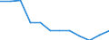 Statistische Systematik der Wirtschaftszweige in der Europäischen Gemeinschaft (NACE Rev. 1.1): Insgesamt - alle NACE-Wirtschaftszweige / Erwerbsbevölkerung und Beschäftigungsstatus: Erwerbstätige / Arbeitszeit: Insgesamt / Altersklasse: 15 bis 24 Jahre / Geschlecht: Insgesamt / Maßeinheit: Stunde / Geopolitische Meldeeinheit: Polen