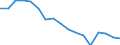 Statistische Systematik der Wirtschaftszweige in der Europäischen Gemeinschaft (NACE Rev. 1.1): Insgesamt - alle NACE-Wirtschaftszweige / Erwerbsbevölkerung und Beschäftigungsstatus: Erwerbstätige / Arbeitszeit: Insgesamt / Altersklasse: 15 bis 24 Jahre / Geschlecht: Insgesamt / Maßeinheit: Stunde / Geopolitische Meldeeinheit: Portugal