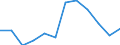Statistische Systematik der Wirtschaftszweige in der Europäischen Gemeinschaft (NACE Rev. 1.1): Insgesamt - alle NACE-Wirtschaftszweige / Erwerbsbevölkerung und Beschäftigungsstatus: Erwerbstätige / Arbeitszeit: Insgesamt / Altersklasse: 15 bis 24 Jahre / Geschlecht: Insgesamt / Maßeinheit: Stunde / Geopolitische Meldeeinheit: Rumänien