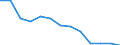Statistische Systematik der Wirtschaftszweige in der Europäischen Gemeinschaft (NACE Rev. 1.1): Insgesamt - alle NACE-Wirtschaftszweige / Erwerbsbevölkerung und Beschäftigungsstatus: Erwerbstätige / Arbeitszeit: Insgesamt / Altersklasse: 15 bis 24 Jahre / Geschlecht: Insgesamt / Maßeinheit: Stunde / Geopolitische Meldeeinheit: Slowenien