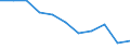 Statistische Systematik der Wirtschaftszweige in der Europäischen Gemeinschaft (NACE Rev. 1.1): Insgesamt - alle NACE-Wirtschaftszweige / Erwerbsbevölkerung und Beschäftigungsstatus: Erwerbstätige / Arbeitszeit: Insgesamt / Altersklasse: 15 bis 24 Jahre / Geschlecht: Insgesamt / Maßeinheit: Stunde / Geopolitische Meldeeinheit: Slowakei