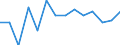 Statistische Systematik der Wirtschaftszweige in der Europäischen Gemeinschaft (NACE Rev. 1.1): Insgesamt - alle NACE-Wirtschaftszweige / Erwerbsbevölkerung und Beschäftigungsstatus: Erwerbstätige / Arbeitszeit: Insgesamt / Altersklasse: 15 bis 24 Jahre / Geschlecht: Insgesamt / Maßeinheit: Stunde / Geopolitische Meldeeinheit: Finnland