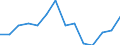 Statistische Systematik der Wirtschaftszweige in der Europäischen Gemeinschaft (NACE Rev. 1.1): Insgesamt - alle NACE-Wirtschaftszweige / Erwerbsbevölkerung und Beschäftigungsstatus: Erwerbstätige / Arbeitszeit: Insgesamt / Altersklasse: 15 bis 24 Jahre / Geschlecht: Insgesamt / Maßeinheit: Stunde / Geopolitische Meldeeinheit: Schweden