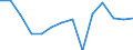 Statistische Systematik der Wirtschaftszweige in der Europäischen Gemeinschaft (NACE Rev. 1.1): Insgesamt - alle NACE-Wirtschaftszweige / Erwerbsbevölkerung und Beschäftigungsstatus: Erwerbstätige / Arbeitszeit: Insgesamt / Altersklasse: 15 bis 24 Jahre / Geschlecht: Insgesamt / Maßeinheit: Stunde / Geopolitische Meldeeinheit: Island