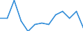 Statistische Systematik der Wirtschaftszweige in der Europäischen Gemeinschaft (NACE Rev. 1.1): Insgesamt - alle NACE-Wirtschaftszweige / Erwerbsbevölkerung und Beschäftigungsstatus: Erwerbstätige / Arbeitszeit: Insgesamt / Altersklasse: 15 bis 24 Jahre / Geschlecht: Insgesamt / Maßeinheit: Stunde / Geopolitische Meldeeinheit: Schweiz