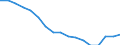 Statistische Systematik der Wirtschaftszweige in der Europäischen Gemeinschaft (NACE Rev. 1.1): Insgesamt - alle NACE-Wirtschaftszweige / Erwerbsbevölkerung und Beschäftigungsstatus: Erwerbstätige / Arbeitszeit: Insgesamt / Altersklasse: 15 bis 24 Jahre / Geschlecht: Insgesamt / Maßeinheit: Stunde / Geopolitische Meldeeinheit: United Kingdom