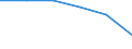 Statistische Systematik der Wirtschaftszweige in der Europäischen Gemeinschaft (NACE Rev. 1.1): Insgesamt - alle NACE-Wirtschaftszweige / Erwerbsbevölkerung und Beschäftigungsstatus: Erwerbstätige / Arbeitszeit: Insgesamt / Altersklasse: 15 bis 24 Jahre / Geschlecht: Männer / Maßeinheit: Stunde / Geopolitische Meldeeinheit: Europäische Union - 27 Länder (ab 2020)