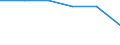 Statistische Systematik der Wirtschaftszweige in der Europäischen Gemeinschaft (NACE Rev. 1.1): Insgesamt - alle NACE-Wirtschaftszweige / Erwerbsbevölkerung und Beschäftigungsstatus: Erwerbstätige / Arbeitszeit: Insgesamt / Altersklasse: 15 bis 24 Jahre / Geschlecht: Männer / Maßeinheit: Stunde / Geopolitische Meldeeinheit: Euroraum - 21 Länder (ab 2026)