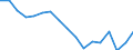 Statistische Systematik der Wirtschaftszweige in der Europäischen Gemeinschaft (NACE Rev. 1.1): Insgesamt - alle NACE-Wirtschaftszweige / Erwerbsbevölkerung und Beschäftigungsstatus: Erwerbstätige / Arbeitszeit: Insgesamt / Altersklasse: 15 bis 24 Jahre / Geschlecht: Männer / Maßeinheit: Stunde / Geopolitische Meldeeinheit: Belgien