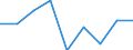 Statistische Systematik der Wirtschaftszweige in der Europäischen Gemeinschaft (NACE Rev. 1.1): Insgesamt - alle NACE-Wirtschaftszweige / Erwerbsbevölkerung und Beschäftigungsstatus: Erwerbstätige / Arbeitszeit: Insgesamt / Altersklasse: 15 bis 24 Jahre / Geschlecht: Männer / Maßeinheit: Stunde / Geopolitische Meldeeinheit: Bulgarien