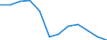 Statistische Systematik der Wirtschaftszweige in der Europäischen Gemeinschaft (NACE Rev. 1.1): Insgesamt - alle NACE-Wirtschaftszweige / Erwerbsbevölkerung und Beschäftigungsstatus: Erwerbstätige / Arbeitszeit: Insgesamt / Altersklasse: 15 bis 24 Jahre / Geschlecht: Männer / Maßeinheit: Stunde / Geopolitische Meldeeinheit: Tschechien