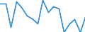 Statistische Systematik der Wirtschaftszweige in der Europäischen Gemeinschaft (NACE Rev. 1.1): Insgesamt - alle NACE-Wirtschaftszweige / Erwerbsbevölkerung und Beschäftigungsstatus: Erwerbstätige / Arbeitszeit: Insgesamt / Altersklasse: 15 bis 24 Jahre / Geschlecht: Männer / Maßeinheit: Stunde / Geopolitische Meldeeinheit: Dänemark