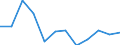 Statistische Systematik der Wirtschaftszweige in der Europäischen Gemeinschaft (NACE Rev. 1.1): Insgesamt - alle NACE-Wirtschaftszweige / Erwerbsbevölkerung und Beschäftigungsstatus: Erwerbstätige / Arbeitszeit: Insgesamt / Altersklasse: 15 bis 24 Jahre / Geschlecht: Männer / Maßeinheit: Stunde / Geopolitische Meldeeinheit: Estland