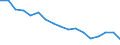 Statistische Systematik der Wirtschaftszweige in der Europäischen Gemeinschaft (NACE Rev. 1.1): Insgesamt - alle NACE-Wirtschaftszweige / Erwerbsbevölkerung und Beschäftigungsstatus: Erwerbstätige / Arbeitszeit: Insgesamt / Altersklasse: 15 bis 24 Jahre / Geschlecht: Männer / Maßeinheit: Stunde / Geopolitische Meldeeinheit: Irland