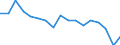 Statistische Systematik der Wirtschaftszweige in der Europäischen Gemeinschaft (NACE Rev. 1.1): Insgesamt - alle NACE-Wirtschaftszweige / Erwerbsbevölkerung und Beschäftigungsstatus: Erwerbstätige / Arbeitszeit: Insgesamt / Altersklasse: 15 bis 24 Jahre / Geschlecht: Männer / Maßeinheit: Stunde / Geopolitische Meldeeinheit: Griechenland