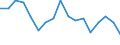 Statistische Systematik der Wirtschaftszweige in der Europäischen Gemeinschaft (NACE Rev. 1.1): Insgesamt - alle NACE-Wirtschaftszweige / Erwerbsbevölkerung und Beschäftigungsstatus: Erwerbstätige / Arbeitszeit: Insgesamt / Altersklasse: 15 bis 24 Jahre / Geschlecht: Männer / Maßeinheit: Stunde / Geopolitische Meldeeinheit: Spanien