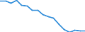 Statistische Systematik der Wirtschaftszweige in der Europäischen Gemeinschaft (NACE Rev. 1.1): Insgesamt - alle NACE-Wirtschaftszweige / Erwerbsbevölkerung und Beschäftigungsstatus: Erwerbstätige / Arbeitszeit: Insgesamt / Altersklasse: 15 bis 24 Jahre / Geschlecht: Männer / Maßeinheit: Stunde / Geopolitische Meldeeinheit: Frankreich