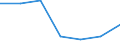 Statistische Systematik der Wirtschaftszweige in der Europäischen Gemeinschaft (NACE Rev. 1.1): Insgesamt - alle NACE-Wirtschaftszweige / Erwerbsbevölkerung und Beschäftigungsstatus: Erwerbstätige / Arbeitszeit: Insgesamt / Altersklasse: 15 bis 24 Jahre / Geschlecht: Männer / Maßeinheit: Stunde / Geopolitische Meldeeinheit: Kroatien