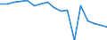 Statistische Systematik der Wirtschaftszweige in der Europäischen Gemeinschaft (NACE Rev. 1.1): Insgesamt - alle NACE-Wirtschaftszweige / Erwerbsbevölkerung und Beschäftigungsstatus: Erwerbstätige / Arbeitszeit: Insgesamt / Altersklasse: 15 bis 24 Jahre / Geschlecht: Männer / Maßeinheit: Stunde / Geopolitische Meldeeinheit: Italien