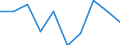 Statistische Systematik der Wirtschaftszweige in der Europäischen Gemeinschaft (NACE Rev. 1.1): Insgesamt - alle NACE-Wirtschaftszweige / Erwerbsbevölkerung und Beschäftigungsstatus: Erwerbstätige / Arbeitszeit: Insgesamt / Altersklasse: 15 bis 24 Jahre / Geschlecht: Männer / Maßeinheit: Stunde / Geopolitische Meldeeinheit: Zypern