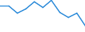 Statistische Systematik der Wirtschaftszweige in der Europäischen Gemeinschaft (NACE Rev. 1.1): Insgesamt - alle NACE-Wirtschaftszweige / Erwerbsbevölkerung und Beschäftigungsstatus: Erwerbstätige / Arbeitszeit: Insgesamt / Altersklasse: 15 bis 24 Jahre / Geschlecht: Männer / Maßeinheit: Stunde / Geopolitische Meldeeinheit: Lettland