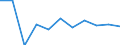 Statistische Systematik der Wirtschaftszweige in der Europäischen Gemeinschaft (NACE Rev. 1.1): Insgesamt - alle NACE-Wirtschaftszweige / Erwerbsbevölkerung und Beschäftigungsstatus: Erwerbstätige / Arbeitszeit: Insgesamt / Altersklasse: 15 bis 24 Jahre / Geschlecht: Männer / Maßeinheit: Stunde / Geopolitische Meldeeinheit: Litauen