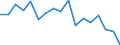 Statistische Systematik der Wirtschaftszweige in der Europäischen Gemeinschaft (NACE Rev. 1.1): Insgesamt - alle NACE-Wirtschaftszweige / Erwerbsbevölkerung und Beschäftigungsstatus: Erwerbstätige / Arbeitszeit: Insgesamt / Altersklasse: 15 bis 24 Jahre / Geschlecht: Männer / Maßeinheit: Stunde / Geopolitische Meldeeinheit: Luxemburg