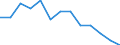 Statistische Systematik der Wirtschaftszweige in der Europäischen Gemeinschaft (NACE Rev. 1.1): Insgesamt - alle NACE-Wirtschaftszweige / Erwerbsbevölkerung und Beschäftigungsstatus: Erwerbstätige / Arbeitszeit: Insgesamt / Altersklasse: 15 bis 24 Jahre / Geschlecht: Männer / Maßeinheit: Stunde / Geopolitische Meldeeinheit: Ungarn