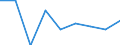 Statistische Systematik der Wirtschaftszweige in der Europäischen Gemeinschaft (NACE Rev. 1.1): Insgesamt - alle NACE-Wirtschaftszweige / Erwerbsbevölkerung und Beschäftigungsstatus: Erwerbstätige / Arbeitszeit: Insgesamt / Altersklasse: 15 bis 24 Jahre / Geschlecht: Männer / Maßeinheit: Stunde / Geopolitische Meldeeinheit: Malta