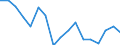 Statistische Systematik der Wirtschaftszweige in der Europäischen Gemeinschaft (NACE Rev. 1.1): Insgesamt - alle NACE-Wirtschaftszweige / Erwerbsbevölkerung und Beschäftigungsstatus: Erwerbstätige / Arbeitszeit: Insgesamt / Altersklasse: 15 bis 24 Jahre / Geschlecht: Männer / Maßeinheit: Stunde / Geopolitische Meldeeinheit: Niederlande