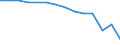 Statistische Systematik der Wirtschaftszweige in der Europäischen Gemeinschaft (NACE Rev. 1.1): Insgesamt - alle NACE-Wirtschaftszweige / Erwerbsbevölkerung und Beschäftigungsstatus: Erwerbstätige / Arbeitszeit: Insgesamt / Altersklasse: 15 bis 24 Jahre / Geschlecht: Männer / Maßeinheit: Stunde / Geopolitische Meldeeinheit: Österreich