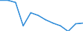 Statistische Systematik der Wirtschaftszweige in der Europäischen Gemeinschaft (NACE Rev. 1.1): Insgesamt - alle NACE-Wirtschaftszweige / Erwerbsbevölkerung und Beschäftigungsstatus: Erwerbstätige / Arbeitszeit: Insgesamt / Altersklasse: 15 bis 24 Jahre / Geschlecht: Männer / Maßeinheit: Stunde / Geopolitische Meldeeinheit: Polen