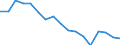 Statistische Systematik der Wirtschaftszweige in der Europäischen Gemeinschaft (NACE Rev. 1.1): Insgesamt - alle NACE-Wirtschaftszweige / Erwerbsbevölkerung und Beschäftigungsstatus: Erwerbstätige / Arbeitszeit: Insgesamt / Altersklasse: 15 bis 24 Jahre / Geschlecht: Männer / Maßeinheit: Stunde / Geopolitische Meldeeinheit: Portugal