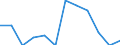 Statistische Systematik der Wirtschaftszweige in der Europäischen Gemeinschaft (NACE Rev. 1.1): Insgesamt - alle NACE-Wirtschaftszweige / Erwerbsbevölkerung und Beschäftigungsstatus: Erwerbstätige / Arbeitszeit: Insgesamt / Altersklasse: 15 bis 24 Jahre / Geschlecht: Männer / Maßeinheit: Stunde / Geopolitische Meldeeinheit: Rumänien