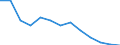 Statistische Systematik der Wirtschaftszweige in der Europäischen Gemeinschaft (NACE Rev. 1.1): Insgesamt - alle NACE-Wirtschaftszweige / Erwerbsbevölkerung und Beschäftigungsstatus: Erwerbstätige / Arbeitszeit: Insgesamt / Altersklasse: 15 bis 24 Jahre / Geschlecht: Männer / Maßeinheit: Stunde / Geopolitische Meldeeinheit: Slowenien