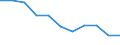 Statistische Systematik der Wirtschaftszweige in der Europäischen Gemeinschaft (NACE Rev. 1.1): Insgesamt - alle NACE-Wirtschaftszweige / Erwerbsbevölkerung und Beschäftigungsstatus: Erwerbstätige / Arbeitszeit: Insgesamt / Altersklasse: 15 bis 24 Jahre / Geschlecht: Männer / Maßeinheit: Stunde / Geopolitische Meldeeinheit: Slowakei