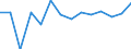 Statistische Systematik der Wirtschaftszweige in der Europäischen Gemeinschaft (NACE Rev. 1.1): Insgesamt - alle NACE-Wirtschaftszweige / Erwerbsbevölkerung und Beschäftigungsstatus: Erwerbstätige / Arbeitszeit: Insgesamt / Altersklasse: 15 bis 24 Jahre / Geschlecht: Männer / Maßeinheit: Stunde / Geopolitische Meldeeinheit: Finnland