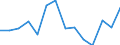 Statistische Systematik der Wirtschaftszweige in der Europäischen Gemeinschaft (NACE Rev. 1.1): Insgesamt - alle NACE-Wirtschaftszweige / Erwerbsbevölkerung und Beschäftigungsstatus: Erwerbstätige / Arbeitszeit: Insgesamt / Altersklasse: 15 bis 24 Jahre / Geschlecht: Männer / Maßeinheit: Stunde / Geopolitische Meldeeinheit: Schweden