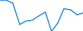 Statistische Systematik der Wirtschaftszweige in der Europäischen Gemeinschaft (NACE Rev. 1.1): Insgesamt - alle NACE-Wirtschaftszweige / Erwerbsbevölkerung und Beschäftigungsstatus: Erwerbstätige / Arbeitszeit: Insgesamt / Altersklasse: 15 bis 24 Jahre / Geschlecht: Männer / Maßeinheit: Stunde / Geopolitische Meldeeinheit: Island