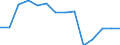 Statistische Systematik der Wirtschaftszweige in der Europäischen Gemeinschaft (NACE Rev. 1.1): Insgesamt - alle NACE-Wirtschaftszweige / Erwerbsbevölkerung und Beschäftigungsstatus: Erwerbstätige / Arbeitszeit: Insgesamt / Altersklasse: 15 bis 24 Jahre / Geschlecht: Männer / Maßeinheit: Stunde / Geopolitische Meldeeinheit: Norwegen