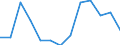 Statistische Systematik der Wirtschaftszweige in der Europäischen Gemeinschaft (NACE Rev. 1.1): Insgesamt - alle NACE-Wirtschaftszweige / Erwerbsbevölkerung und Beschäftigungsstatus: Erwerbstätige / Arbeitszeit: Insgesamt / Altersklasse: 15 bis 24 Jahre / Geschlecht: Männer / Maßeinheit: Stunde / Geopolitische Meldeeinheit: Schweiz