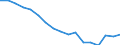 Statistische Systematik der Wirtschaftszweige in der Europäischen Gemeinschaft (NACE Rev. 1.1): Insgesamt - alle NACE-Wirtschaftszweige / Erwerbsbevölkerung und Beschäftigungsstatus: Erwerbstätige / Arbeitszeit: Insgesamt / Altersklasse: 15 bis 24 Jahre / Geschlecht: Männer / Maßeinheit: Stunde / Geopolitische Meldeeinheit: United Kingdom