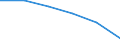 Statistische Systematik der Wirtschaftszweige in der Europäischen Gemeinschaft (NACE Rev. 1.1): Insgesamt - alle NACE-Wirtschaftszweige / Erwerbsbevölkerung und Beschäftigungsstatus: Erwerbstätige / Arbeitszeit: Insgesamt / Altersklasse: 15 bis 24 Jahre / Geschlecht: Frauen / Maßeinheit: Stunde / Geopolitische Meldeeinheit: Europäische Union - 27 Länder (ab 2020)