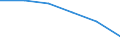 Statistische Systematik der Wirtschaftszweige in der Europäischen Gemeinschaft (NACE Rev. 1.1): Insgesamt - alle NACE-Wirtschaftszweige / Erwerbsbevölkerung und Beschäftigungsstatus: Erwerbstätige / Arbeitszeit: Insgesamt / Altersklasse: 15 bis 24 Jahre / Geschlecht: Frauen / Maßeinheit: Stunde / Geopolitische Meldeeinheit: Euroraum - 21 Länder (ab 2026)