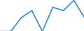 Statistische Systematik der Wirtschaftszweige in der Europäischen Gemeinschaft (NACE Rev. 1.1): Insgesamt - alle NACE-Wirtschaftszweige / Erwerbsbevölkerung und Beschäftigungsstatus: Erwerbstätige / Arbeitszeit: Insgesamt / Altersklasse: 15 bis 24 Jahre / Geschlecht: Frauen / Maßeinheit: Stunde / Geopolitische Meldeeinheit: Bulgarien