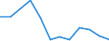 Statistische Systematik der Wirtschaftszweige in der Europäischen Gemeinschaft (NACE Rev. 1.1): Insgesamt - alle NACE-Wirtschaftszweige / Erwerbsbevölkerung und Beschäftigungsstatus: Erwerbstätige / Arbeitszeit: Insgesamt / Altersklasse: 15 bis 24 Jahre / Geschlecht: Frauen / Maßeinheit: Stunde / Geopolitische Meldeeinheit: Tschechien