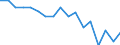 Statistische Systematik der Wirtschaftszweige in der Europäischen Gemeinschaft (NACE Rev. 1.1): Insgesamt - alle NACE-Wirtschaftszweige / Erwerbsbevölkerung und Beschäftigungsstatus: Erwerbstätige / Arbeitszeit: Insgesamt / Altersklasse: 15 bis 24 Jahre / Geschlecht: Frauen / Maßeinheit: Stunde / Geopolitische Meldeeinheit: Dänemark
